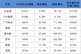 澳门188bet体育截图1